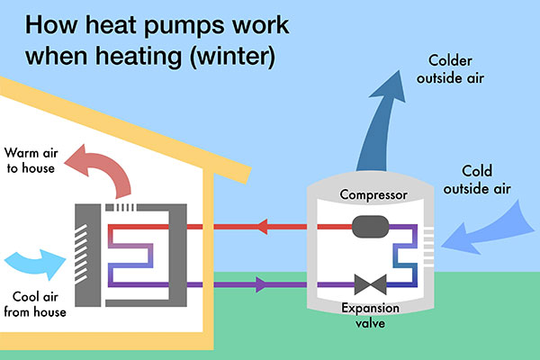 heat pump