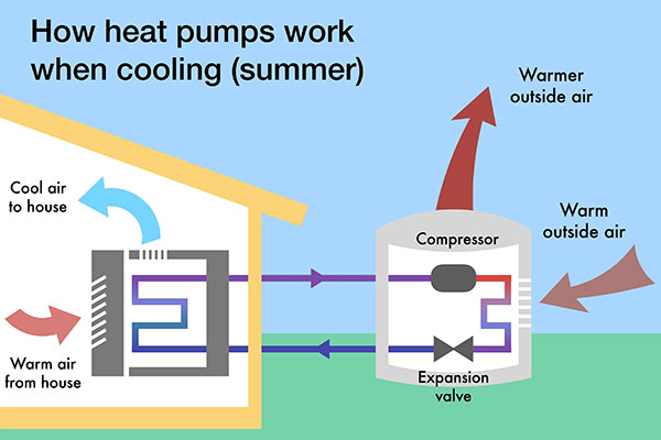 heat pump